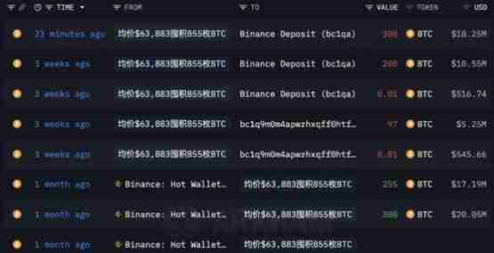 比特币鲸鱼抛售1800万美元 300 BTC在30分钟内消失